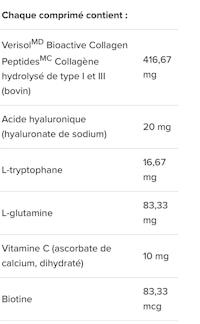 a table showing the contents of a vitamin supplement